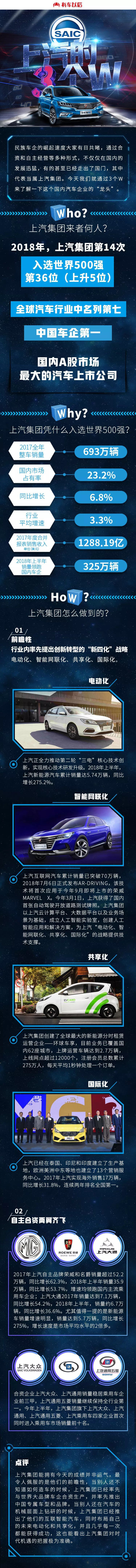 民族车企崛起！世界汽车强手也有中国一席之地