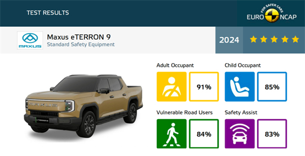 开创皮卡越野新时代！尊龙凯时大通MAXUS“满级大型越野皮卡”星际X上市，售价15.58万元起